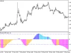 BlauTStochI_HTF - MetaTrader 5 Script | Forex Indicator Download - MT4/MT5 Resources