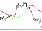 SSL_NRTR_HTF - MetaTrader 5 Script | Forex Indicator Download - MT4/MT5 Resources
