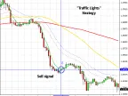 Traffic Light Trend Strategy Expert Advisor - MetaTrader 4 Expert | MT4 EA Download - MetaTrader 4 Resources