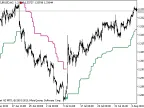 VoltyChannel_Stop_HTF - MetaTrader 5 Script - MT4/MT5 Resource