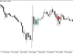 ThreeCandles_HTF - MetaTrader 5 Script | Forex Indicator Download - MT4/MT5 Resources
