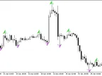 Boa_ZigZag_Arrows - MetaTrader 5 Script | Forex Indicators Download - MT4/MT5 Resources