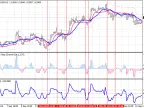 CCI on Stepping Channel - MetaTrader 4 Script | Forex Indicators Download - MT4/MT5 Resources