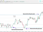 Round Level Indicator Download for MetaTrader 4 - Free | Forex Indicator Download - MT4/MT5 Resource