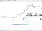 Arron Oscillator Download in MetaTrader 4 - Free | Forex Indicators Download - MT4/MT5 Resource