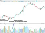 Hidden Gap Volume Indicator Download for MetaTrader 5 | Forex Indicator Download - MT4/MT5 Resources