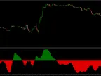 RSI Histogram - MetaTrader 4 Script | Forex Indicator Download - MT4/MT5 Resources