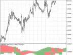 Gator_HTF - MetaTrader 5 Script | Forex Indicator Download - MT4/MT5 Resources