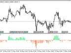 Glitch_Index - MetaTrader 5 Script | Forex Indicator Download - MT4/MT5 Resources