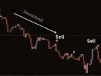 Price Action Trend V2 Forex Indicator MT4 Free Download Price Action Trend V2 Forex Indicator MT4 Free Download