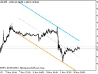 Ang_AutoCh_HL-v1 - MetaTrader 5 Script | Forex Indicator Download - MT4/MT5 Resources