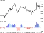 ExVolV2 - MetaTrader 5 Script | Forex Indicator Download - MT4/MT5 Resources