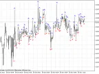 Class for drawing fractals using ring buffers - MetaTrader 5 Script | Forex Indicators Download - MT4/MT5 Resources