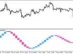 Waddah_Attar_Trend_Candles_HTF - MetaTrader 5 script