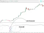 Vertex Mod 3.0 Oscillator Download for MT4 – Free – MetaTrader 4 Resources