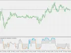 Phase Change Index - MetaTrader 5 Script | Forex Indicator Download - MT4/MT5 Resources - MetaTrader 5 Resources