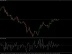 Volatility Oscillator - MetaTrader 4 Script | Forex Indicator Download - MT4/MT5 Resources - MetaTrader 5 Resources