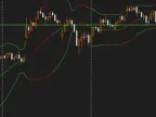 Colored Bollinger Bands Indicate Narrowing and Widening Phases - MetaTrader 5 Script | Forex Indicators Download - MT4/MT5 Resources