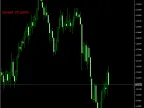 Spread | Forex Indicators Download - MT4/MT5 Resources | MT4/MT5 Downloads - MetaTrader 5 Resources