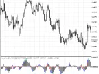 PowerTrend - MetaTrader 5 Script | Forex Indicator Download - MT4/MT5 Resources
