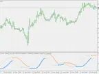 BB Stop Loss - Speed ​​- MetaTrader 5 Script | Forex Indicator Download - MT4/MT5 Resources