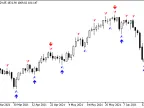 Fractal - MetaTrader 4 Script | Forex Indicator Download - MT4/MT5 Resources - MetaTrader 5 Resources