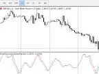 Fisher Stochastic Center of Gravity - MetaTrader 5 Script | Forex Indicator Download - MT4/MT5 Resources