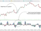 Power Trend Indicator for MetaTrader 5 Free Download - from [Trading Finder]