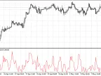 Kaufman Efficiency Ratio - MetaTrader 5 Script | Trading Script Download - MT4/MT5 Resources - MetaTrader 5 Resources