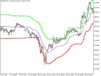 Volatility_Step_Channel_HTF - MetaTrader 5 Script - MT4/MT5 Resource