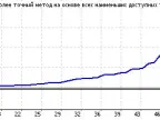 AK47_A1 - MetaTrader 4 Expert | MT4 EA Download - MetaTrader 4 Resources