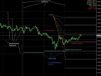 All-in-one scraping - MetaTrader 4 script | Forex indicator download - MT4/MT5 resources - MetaTrader 5 resources