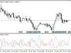 RWI - MetaTrader 5 Script | Forex Indicator Download - MT4/MT5 Resources - MetaTrader 5 Resources