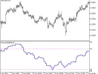 Fractal_RSI_HTF - MetaTrader 5 Script | Forex Indicator Download - MT4/MT5 Resources