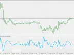 Volatility Band Percent - MetaTrader 5 Script | Forex Indicator Download - MT4/MT5 Resources - MetaTrader 5 Resources