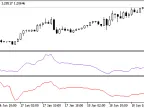 IncVHFOnArray - MetaTrader 5 Library | Forex Indicator Download - MT4/MT5 Resources