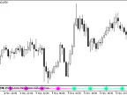CronexAO_Signal - MetaTrader 5 Script | Forex Indicator Download - MT4/MT5 Resources