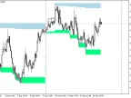 DayExtremumZones - MetaTrader 5 Script | Forex Indicator Download - MT4/MT5 Resources