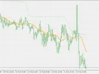 T3 Level - MetaTrader 5 Script | Trading Script Download - MT4/MT5 Resources - MetaTrader 5 Resources