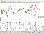 RSI 3TF Alert Indicator Download for MetaTrader 4 - Free - [TF Lab]