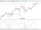 Stochastic Cross Alert Indicator MT5 Download – Free | Gold EA Download – MetaTrader 5 Resources
