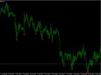 Reverse No Fix - MetaTrader 5 Script | Forex Indicator Download - MT4/MT5 Resources - MetaTrader 5 Resources