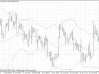 Bollinger Bands MA Price - MetaTrader 4 Script | Forex Indicator Download - MT4/MT5 Resources