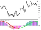 ColorMACD_HTF - MetaTrader 5 Script | Forex Indicator Download - MT4/MT5 Resources
