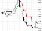 Exp_AdaptiveRenko - MetaTrader 5 Expert - MT4/MT5 Resources