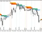 Market_Sessions - MetaTrader 5 Script | Forex Indicator Download - MT4/MT5 Resources