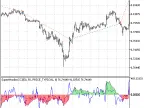Exp_SuperWoodiesCCI - MetaTrader 5 Expert - MT4/MT5 Resources