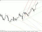 JJN-Autopitchforx - MetaTrader 4 script | Trading script download - MT4/MT5 resources