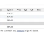 Tipu Signal Plotter - MetaTrader 4 Script | Forex Indicator Download - MT4/MT5 Resources