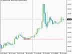 Pivot Points - MetaTrader 4 Script - MQL5 #16032 | Forex Indicators Download - MT4/MT5 Resources
